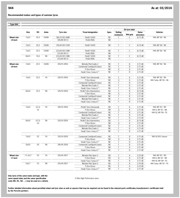 Porsche 944 Tire Sheet from Porsche